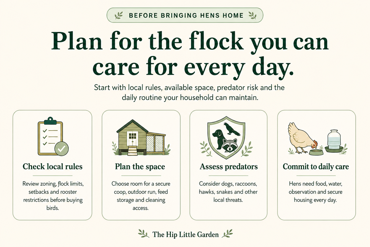 Chicken coop and run planning before bringing hens home